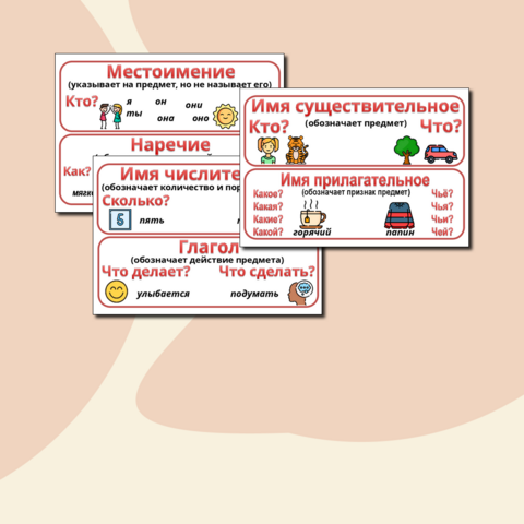 Наглядный материал для доски «Части речи» для начальных классов