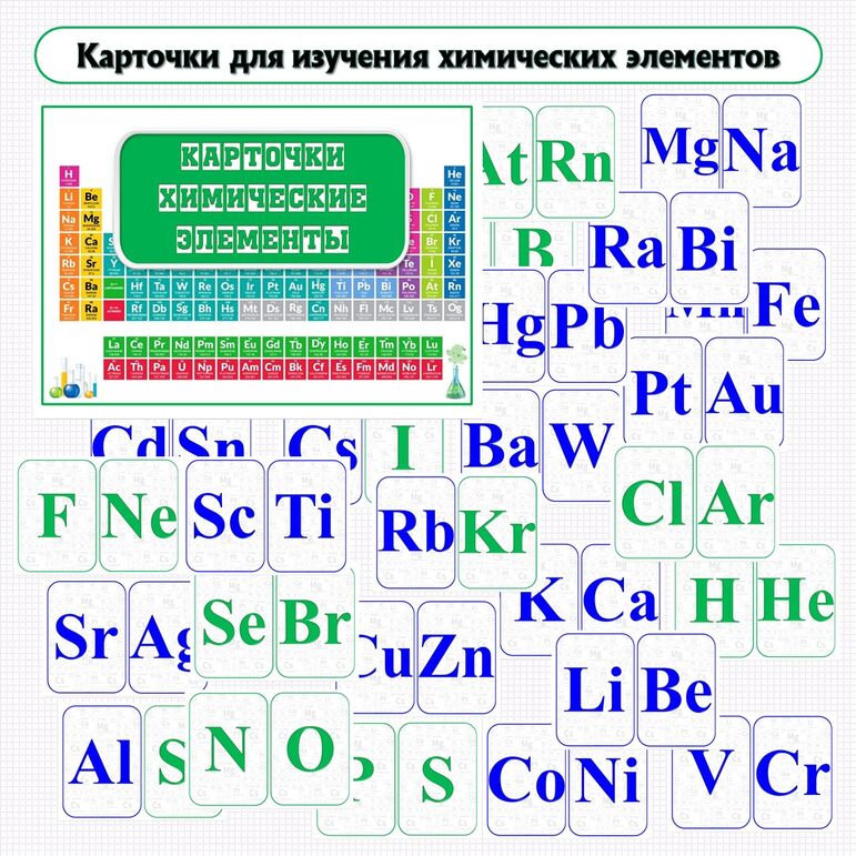 Карточки для изучения названий химических элементов (50 шт)