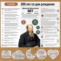 Плакат-инфографика «А.А. Фет» + облачка слов