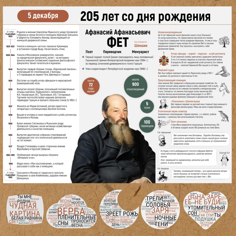 Плакат-инфографика «А.А. Фет» + облачка слов