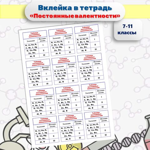 Валентность. Таблица постоянных валентностей (вклейка в тетрадь).