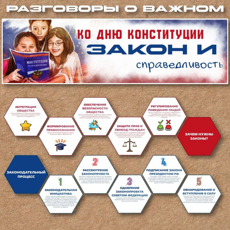 Оформление «Закон и справедливость. Ко Дню Конституции». Разговоры о важном (15 декабря)