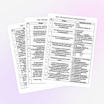 Тесты по физике по теме «Электродинамика»