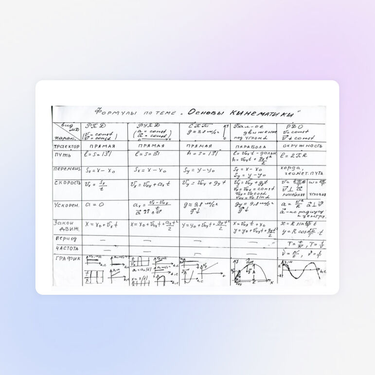 Формулы по теме "Основы кинематики"(9 класс)