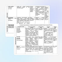Сравнительная таблица по истории России для 9, 11 классов "Основные программные установки политических партий в начале XX века"