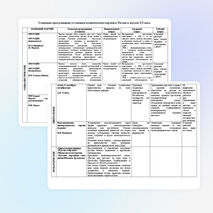 Сравнительная таблица по истории России для 9, 11 классов "Основные программные установки политических партий в начале XX века"