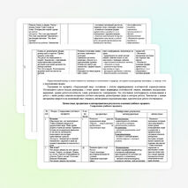 Рабочая программа по учебному предмету «Окружающий мир» 1 класс