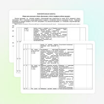 Рабочая программа по учебному предмету «Окружающий мир» 1 класс