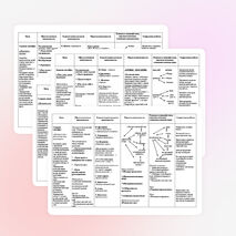 Планирование сюжетно-ролевых игр в средней группе