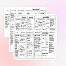 Планирование сюжетно-ролевых игр в средней группе