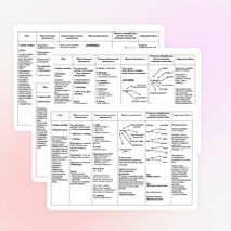 Планирование сюжетно-ролевых игр в средней группе