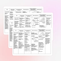 Планирование сюжетно-ролевых игр в средней группе
