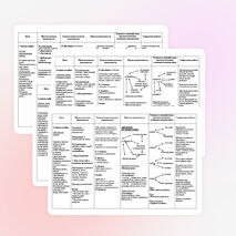 Планирование сюжетно-ролевых игр в средней группе