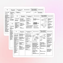 Планирование сюжетно-ролевых игр в средней группе