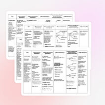 Планирование сюжетно-ролевых игр в средней группе