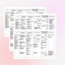 Планирование сюжетно-ролевых игр в средней группе
