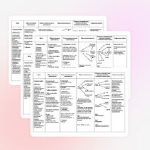 Планирование сюжетно-ролевых игр в средней группе