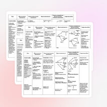 Планирование сюжетно-ролевых игр в средней группе