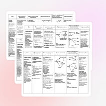 Планирование сюжетно-ролевых игр в средней группе