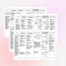 Планирование сюжетно-ролевых игр в средней группе