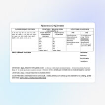 Правописание приставок (все виды приставок)