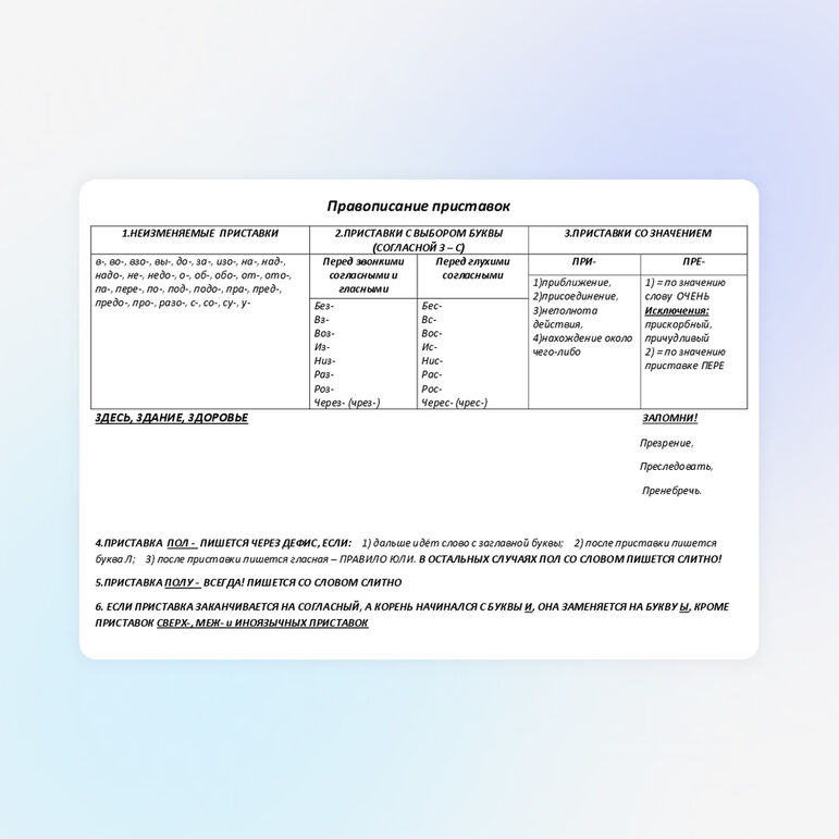 Правописание приставок (все виды приставок)
