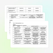 Тесты по теме «Точение древесины»