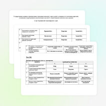 Тесты по теме «Точение древесины»