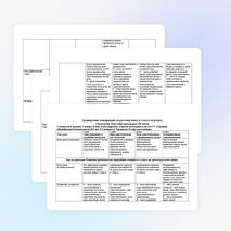 Среднесрочное планирование уроков русского языка в 4 классе