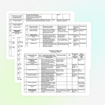 Тематическое планирование по технологии (девочки 7 класс)