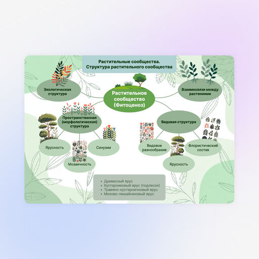 Схемы, интеллект-карты