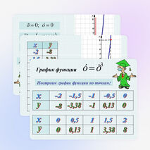 Презентация по математике на тему "Кубическая функция" (7 класс)