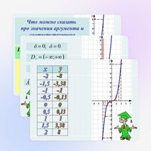 Презентация по математике на тему "Кубическая функция" (7 класс)