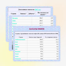 Презентация по химии о нефти