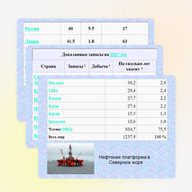 Презентация по химии о нефти