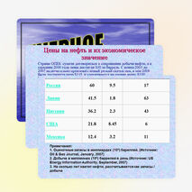 Презентация по химии о нефти