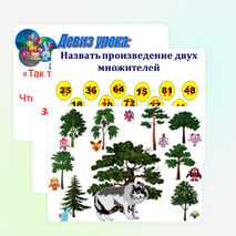 Презентация по математике на тему "Закрепление знаний, умений и навыков табличного умножения и деления" (2 класс), УМК " Начальная школа ХХIвека"