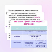 Презентация по химии "Электролиз водных растворов электролитов"