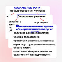 Презентация по обществознанию на тему "Социальные различия в обществе" (6 класс)