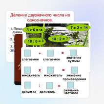 Презентация по математике на тему "Деление двузначного числа на однозначное"(4 класс)