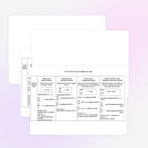 Таблица «English Tenses»