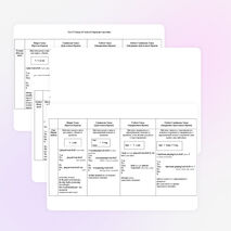 Таблица «English Tenses»