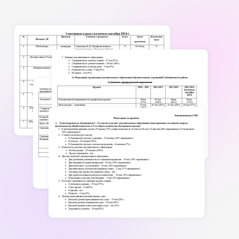 Мониторинг организации дополнительного образования образовательных учреждений