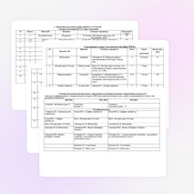 Мониторинг организации дополнительного образования образовательных учреждений