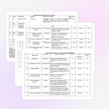 Мониторинг организации дополнительного образования образовательных учреждений