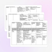 Среднесрочное планирование уроков физики в 9 классе по теме «Колебания. Волны»