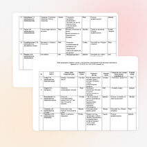 Планирование методической комиссии общепрофессионального цикла на 2013-2014 учебный год