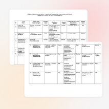 Планирование методической комиссии общепрофессионального цикла на 2013-2014 учебный год