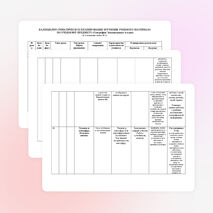 Планирование по географии для 6 класса с учетом требований ФГОС