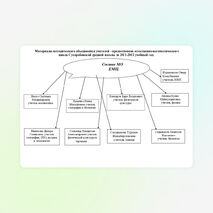 Конспект по физике «План МО ЕМУ»